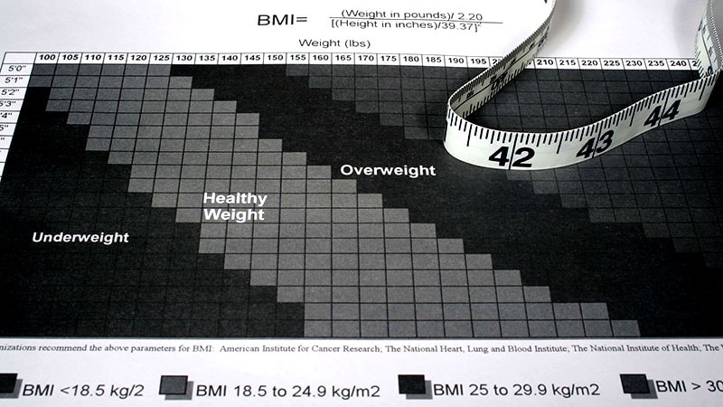 Is BMI Good for Anything These Days? Yes — At Least for Now