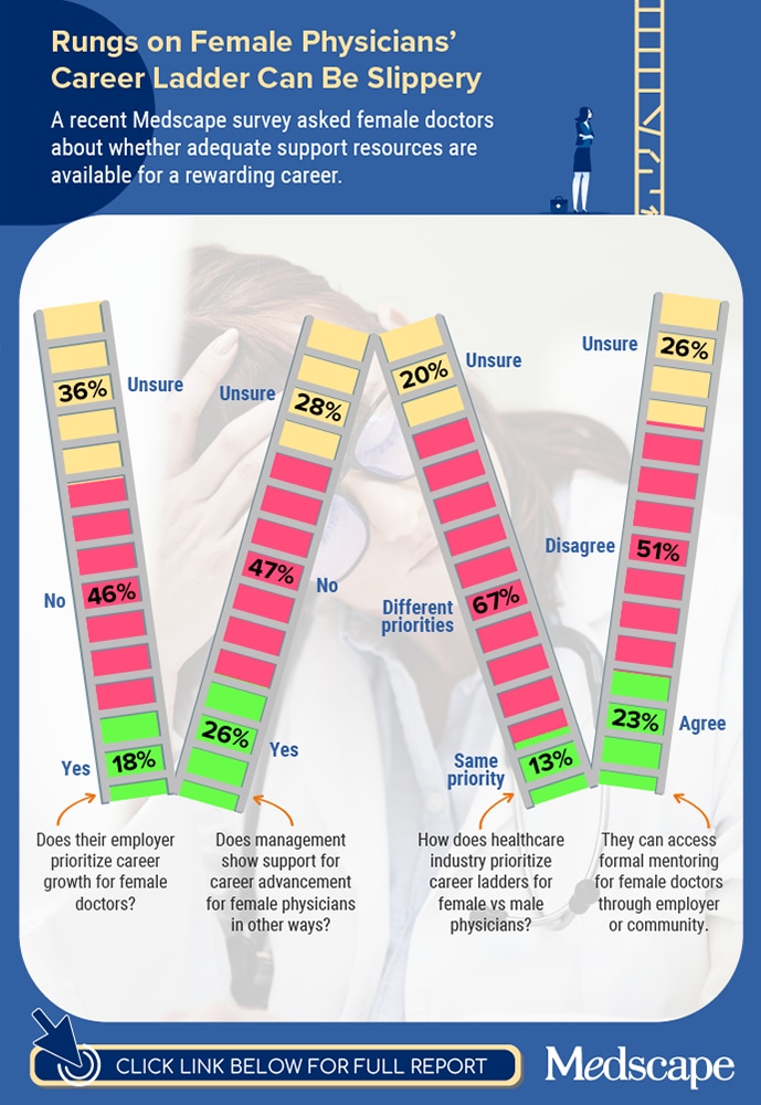 infographics for female physician career tracks