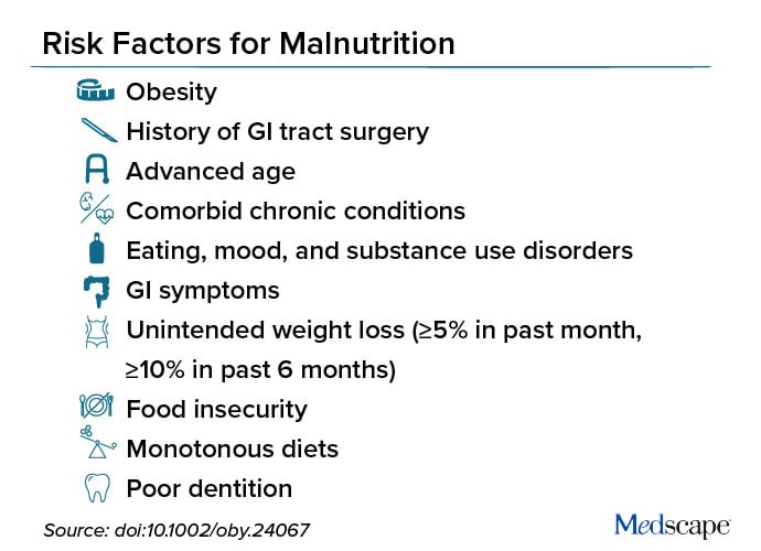 photo of Risk factors of malnutrition