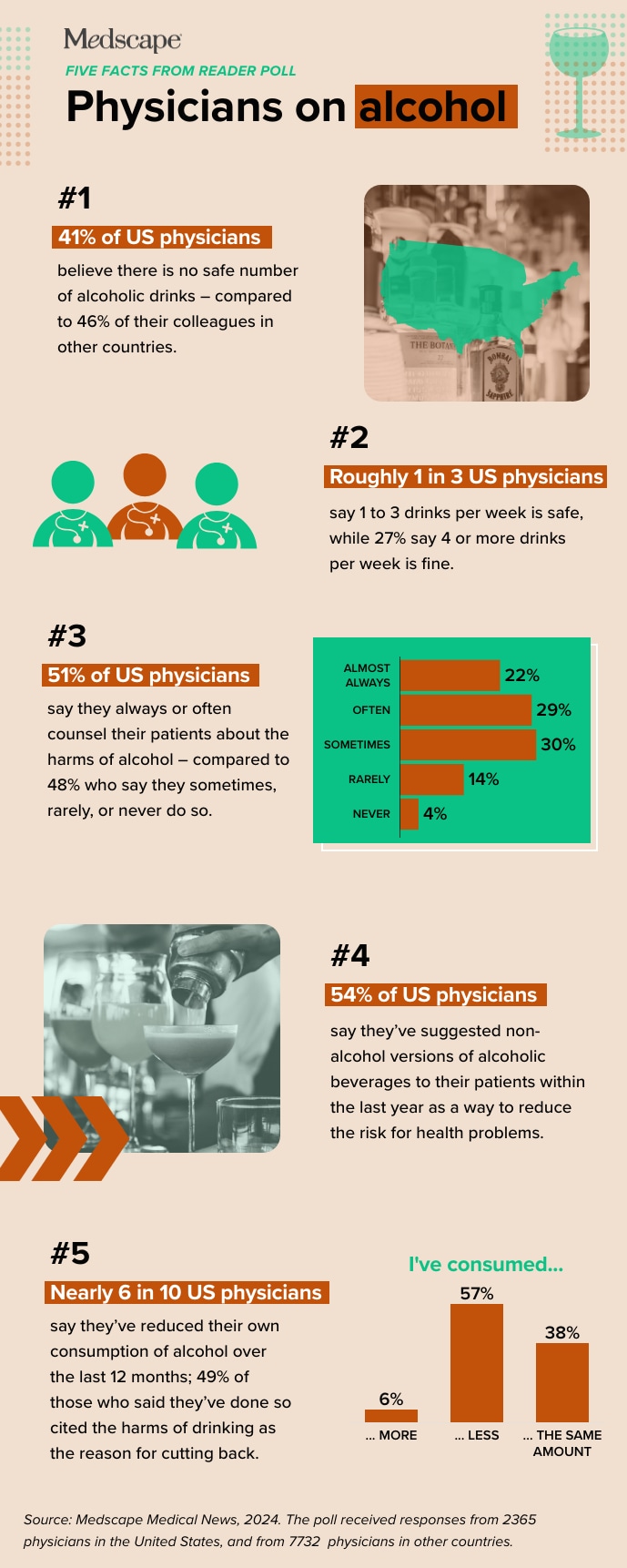 photo of Physicians on alcohol