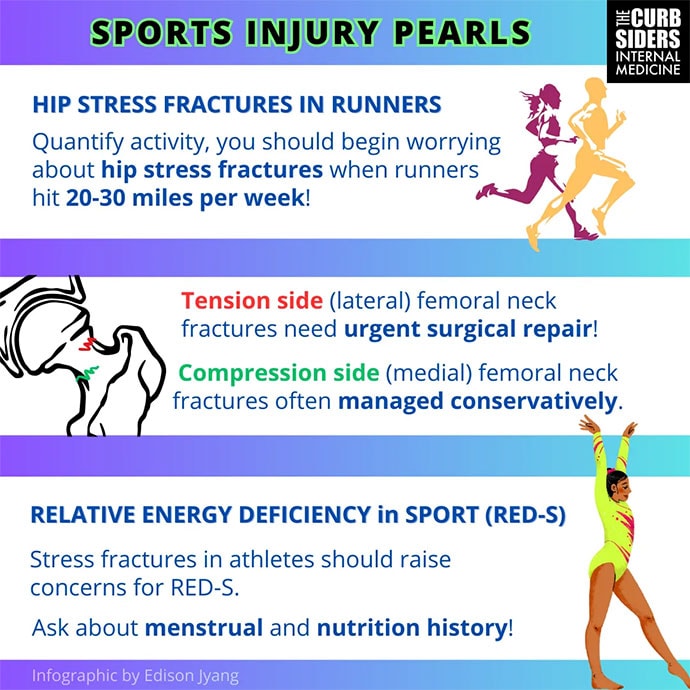 photo of Hip Pain graphic