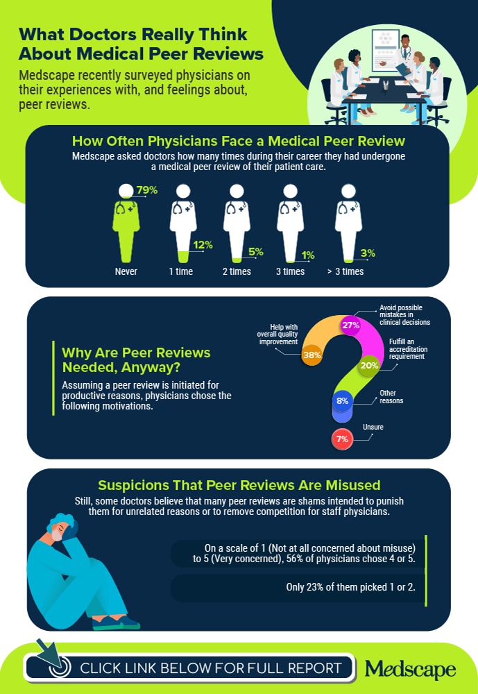 infographics for Peer Review Report